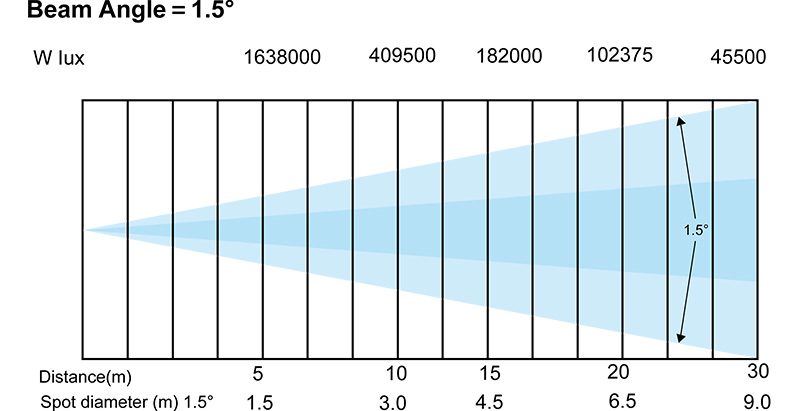 Beyond 100B Photometrics