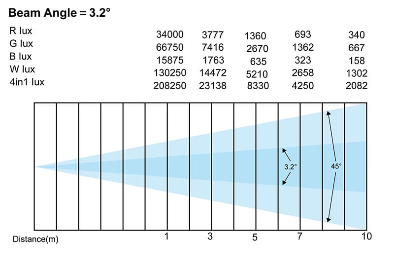 270W Photometrics