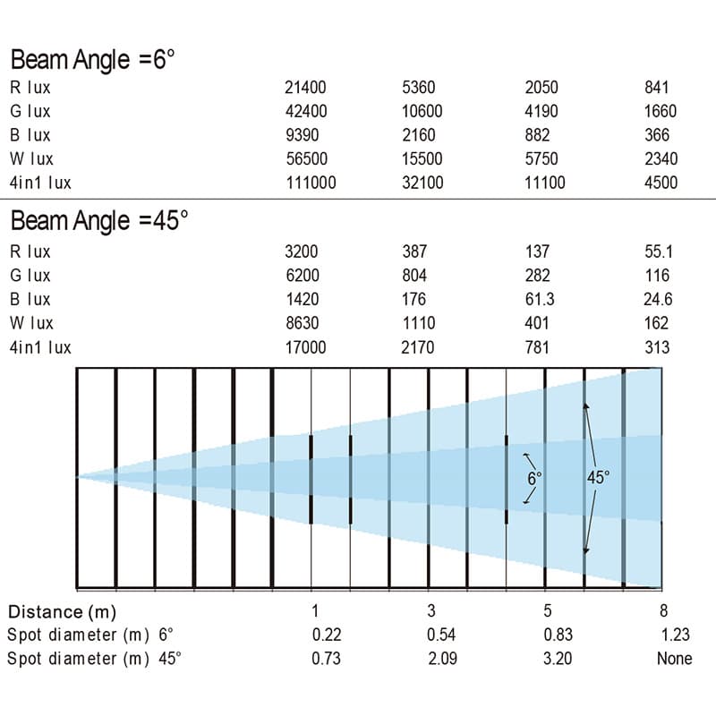 740ZW Photometrics