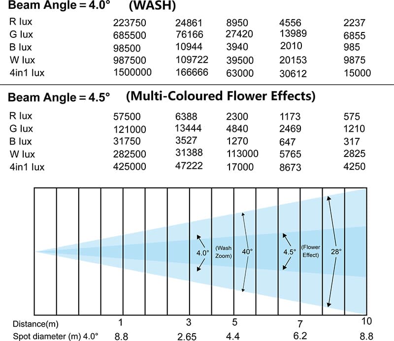 800B Photometrics