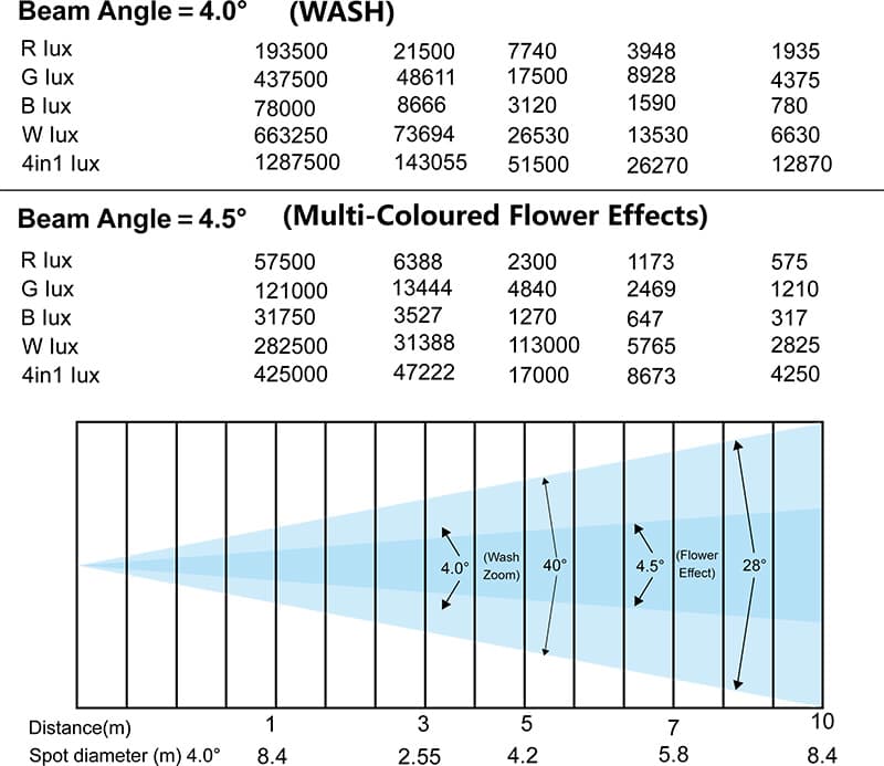 900B Photometrics